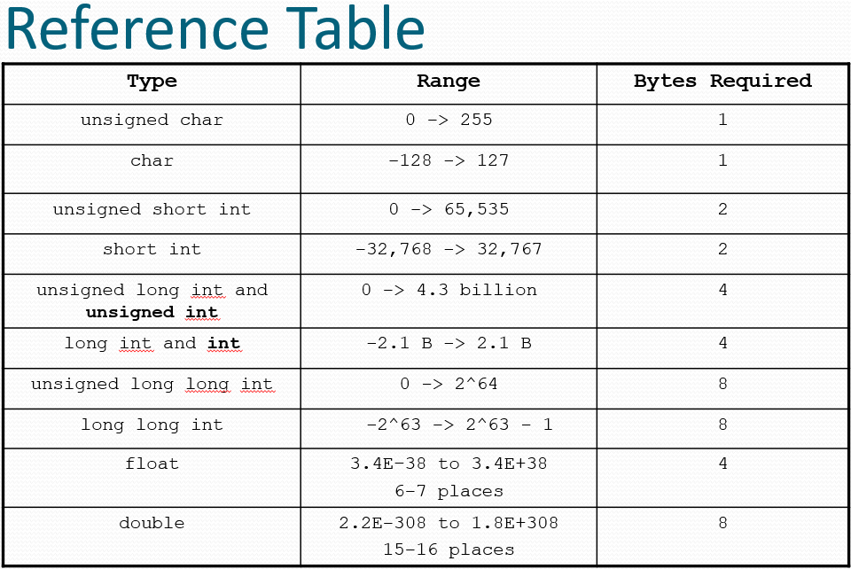 Reference Table