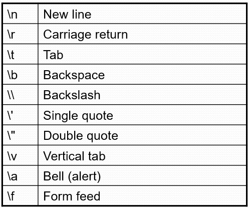 special characters