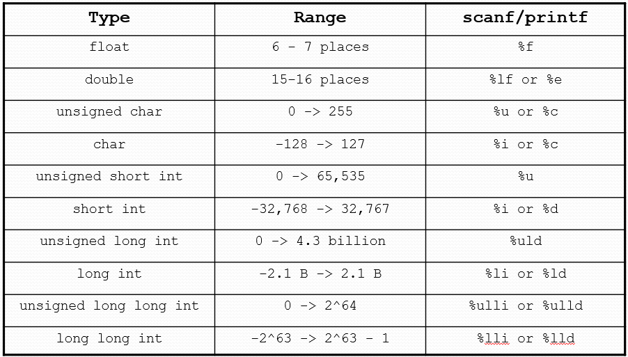variable table