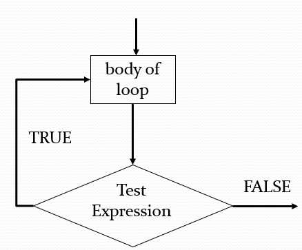do-while-loops