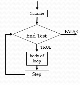 for-loop-exec
