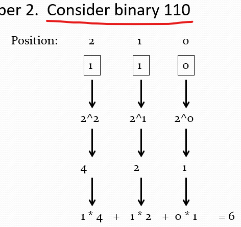 binary-base-two