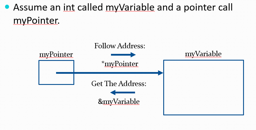 pointers