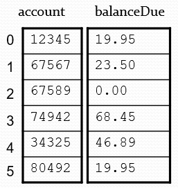 accounts