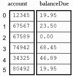 accounts