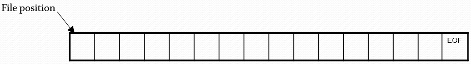 file-position