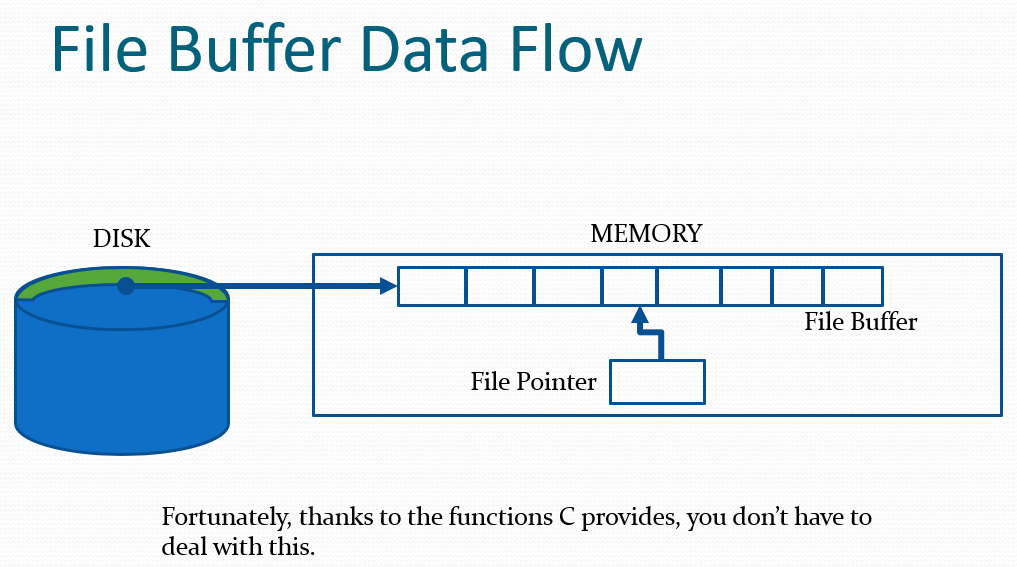 file-buffer
