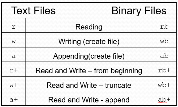 file-modes